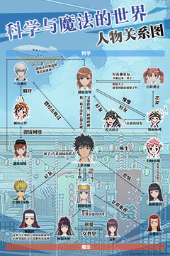 魔法禁书目录手游 1