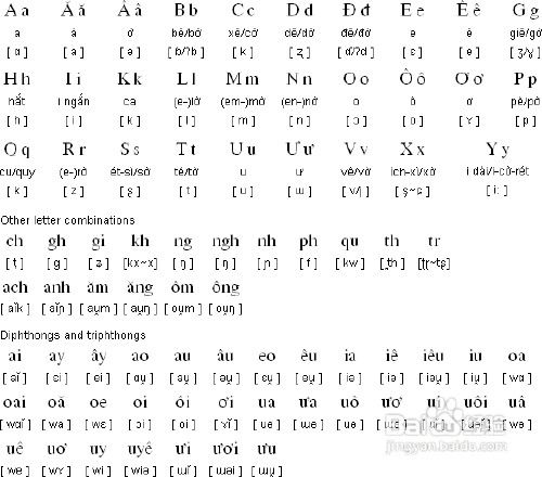 乌龟的音节拼写方法 1