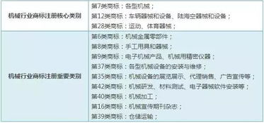 云南企业注册商标:精准选择注册类别的策略指南 1