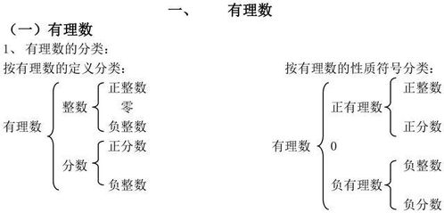 揭秘数轴的核心三要素，老师带你了解！ 1