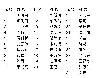 仿照'百发百中'的趣味词语大全，一网打尽！ 4