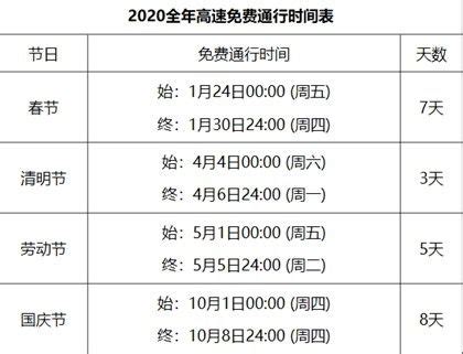 2020年高速公路全年免费通行时间大全 1