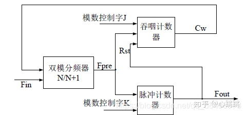 如何编写VHDL数控分频器程序？ 2