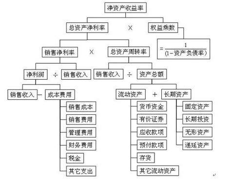 营业利润的计算方法是什么？ 2