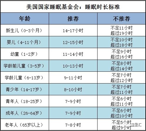 子时初、中、末各对应的具体时间点 3