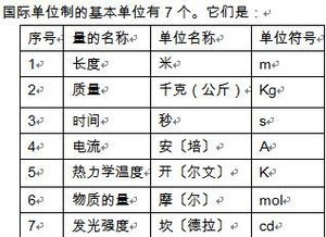 了解计量单位的真正含义 1