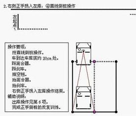 图解最新倒车入库技巧 3