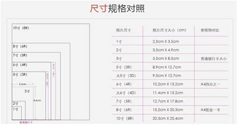 七寸照片的尺寸是多少？ 4