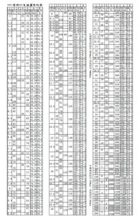 一磅对应多少公斤：重量单位换算 3