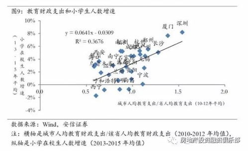 如何理解并区分象限的一、二、三、四？ 1