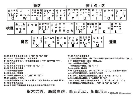 高效记忆五笔打字口诀的方法 2