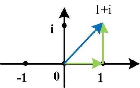 深入理解虚数：概念解析与精确定义 3