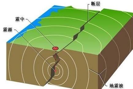 揭秘：天然地震如何引发灾害 1