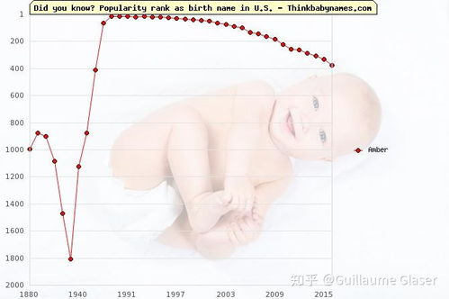 探索Amber英文名的深刻寓意：独特光芒与温暖记忆的象征 2