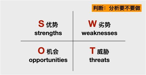 揭秘：SWOT分析法到底是什么？ 3