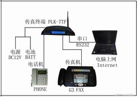 电脑操控座机，轻松实现电话拨打新方式 1