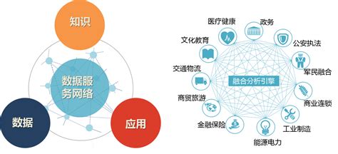 大数据驱动的市场营销优化方案 1