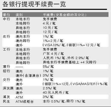 如何让3.5%的利息为你赚钱？详解计算方法 4