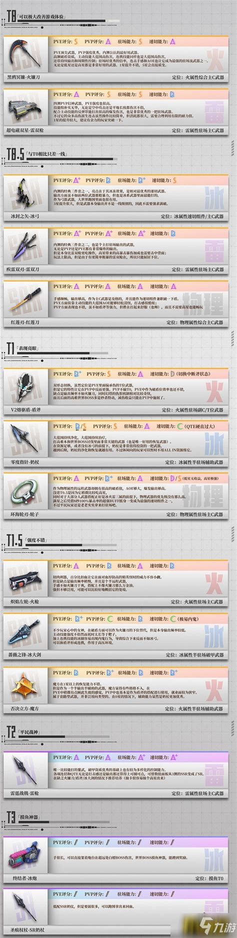 2025年春节前夕，你不可错过的《幻塔》武器强度排行大揭秘！ 5