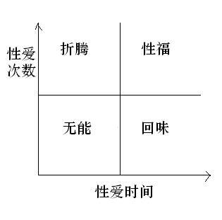 如何理解并区分象限的一、二、三、四？ 2