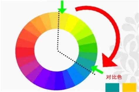 揭秘对比色与互补色的真正含义 2