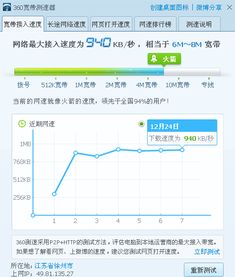 如何检测并了解个人网络带宽速度（M） 4