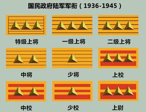 正处级：揭秘其对应的官职级别 2