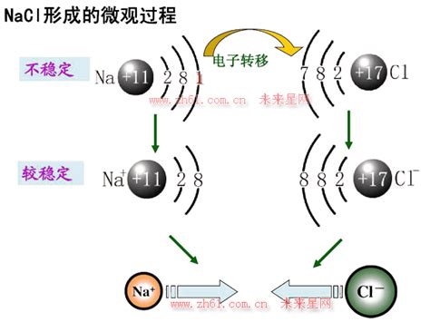 离子键形成机制解析 2