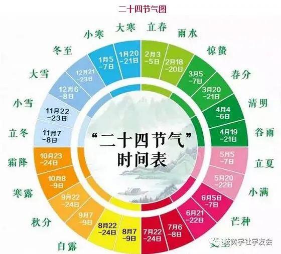 二十四节气口诀是什么？ 2