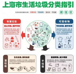 过期药品属于什么垃圾，应该如何处理？ 4