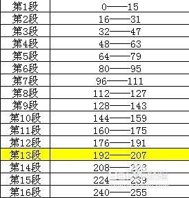 掌握速算技巧，轻松获取可用IP地址段 2