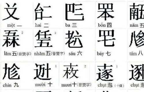 探索璀璨汉字世界：全面解锁'金'字旁的宝藏汉字 2