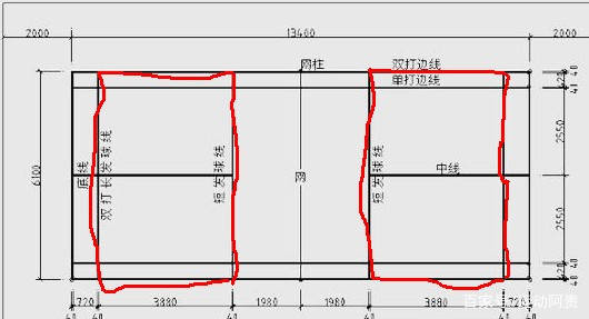 羽毛球站位与发球边界规则详解及实例说明是怎样的？ 1
