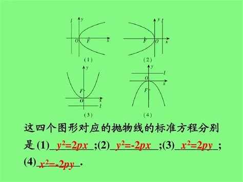 物理中抛物线方程的表示方法 4