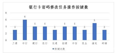 如何安全接入中国银行客服电话的人工服务？ 3