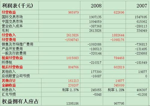 轻松学会制作财务报表的技巧 1