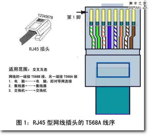 一根网线：实现双机互联与巧妙分身术 2