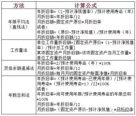 揭秘！双倍余额递减法计算秘籍：轻松掌握计算方法 1