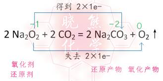 过氧化钠与水反应：揭秘电子转移的奇妙过程 3