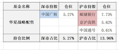深市与沪市差异解析 4