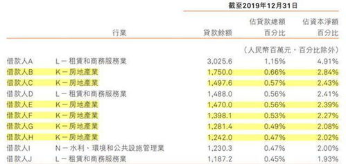 哈尔滨银行贷款申请全攻略 1