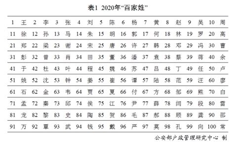 如何正确发音'百家姓'中的'侍'字 2