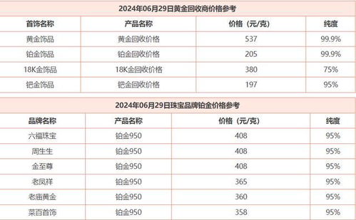 想知道每日金价？一键查询，这里有你想要的答案！ 1