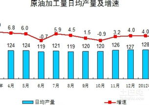 揭秘：同比增长率究竟是什么？ 3