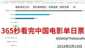 揭秘2023年中国电影市场：总票房排行榜大放送，谁将问鼎冠军宝座？ 3