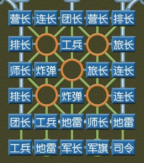 揭秘四国军棋：布局类型的策略奥秘 2