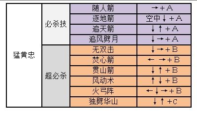 《三国战纪2》全角色出招秘籍大全 3