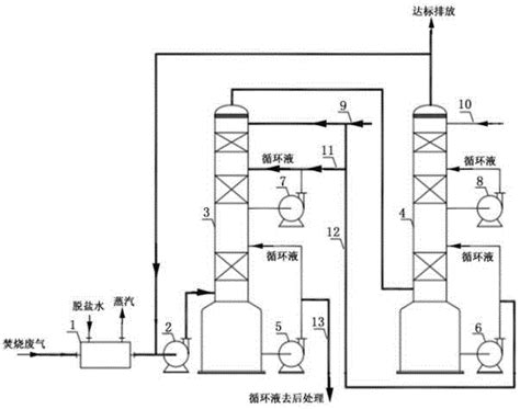 揭秘！高效净化二恶英的尖端科技手段大放送 1