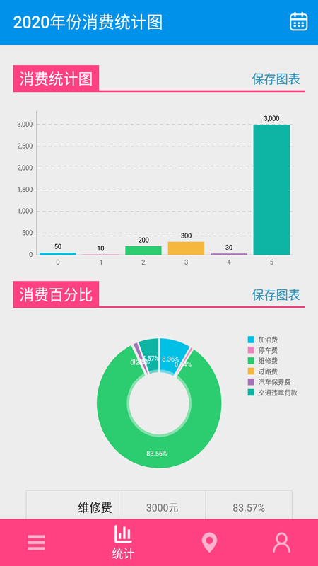 旅游记账 1