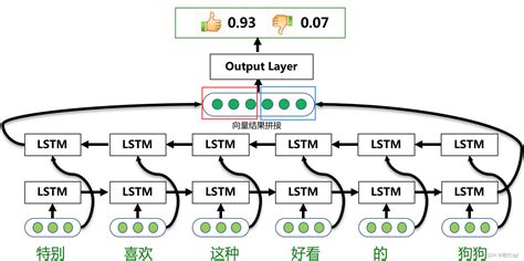 如何有效记忆单词'wireless'的含义与拼写？ 2